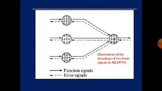 4.1 Structure of Multi-layer Feed Forward Neural Network