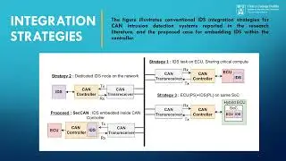 SecCAN: An Extended CAN Controller with Embedded Intrusion Detection