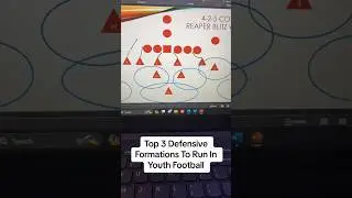 Топ-3 оборонительных схем для детского футбола.