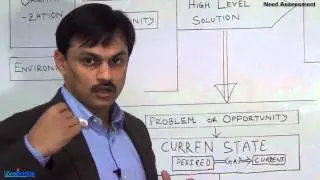 PMI-PBA - Need Assessment Domain- High Level View