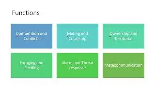 Communication: Non-tactile physical signals (GATE EY - Ecology and Evolution)