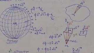 Gauss's law using solid angle.