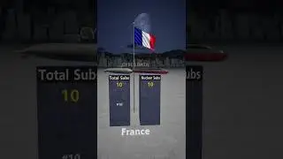 Comparison of the submarine#data #ranking #world #comparison