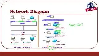 79  Physical   To   Logical Mapping