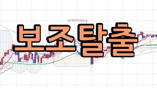 2026 01 27 #williams R  #nasdaq 100  구독 감사드립니다  thank you for subscribe