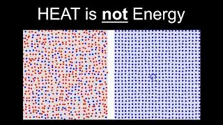 The REAL Meaning of Heat and Heat Transfer || Amazing Simulation!