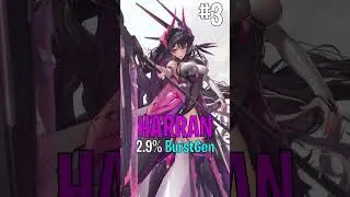 TOP 10 NIKKE WITH THE HIGHEST BURST GENERATION #nikke #goddessofvictory #nikkegoddessofvictory