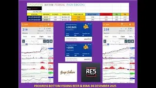 PROGRESS BOTTOM FISHING ANALISA SAHAM BEER & BSML 04 DESEMBER 2025