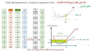 تعظيم أرباح المُنشأة التنافسية ... Profit Maximization for a Perfectly Competitive Firm