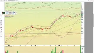 $ENRJ $SSC $EKSO $AKER $BLPH $ACRX $WATT $LGCY $GERN $CELZ Charts 3/26/18 - TA Video
