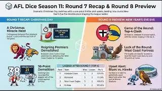 AFT Dice S11 | Christmas Day CHAOS: Pies 1-Pt Miracle, Lions Smash Eagles + Round 8 NYE Eve Preview!