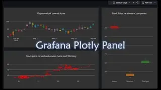 Настраиваемые визуализации Grafana с помощью панели Plotly