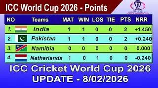 ICC World Cup 2026 Points Table - LAST UPDATE 8/02/2026 | ICC World Cup 2026 Table