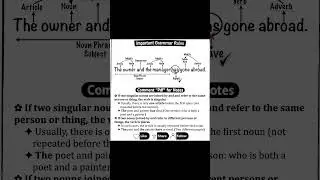 #SSCGrammar #GrammarRules #EnglishForSSC #SSCPreparation #ReelsForLearning  #StudyReels