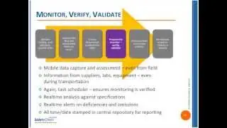 SafetyChain Software - How To Automate a FSMA Ready Food Safety Plan - Summer 2013