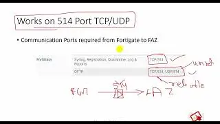 Fortigate — Fortianalyzer: устранение неполадок с подключением #fortigate #faz #fortianalyzer