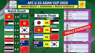 Don't MISS the 2026 AFC U-23 Asian Cup QUARTER FINALS Schedule
