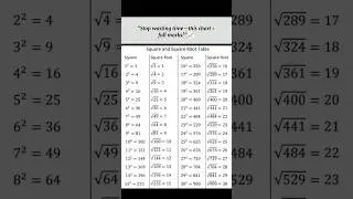 this chart will help you #ytshorts #mathematics #numbertheory