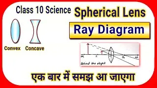 Ray diagram of Spherical Lens | Rules Image formation by Convex and Concave Lens  | Tutor Talk