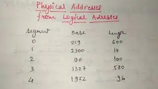 | Physical Address Logical Address |