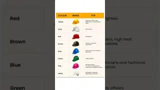Colour Code of Safety Helmets || types of safety helmets #bengali #helmets