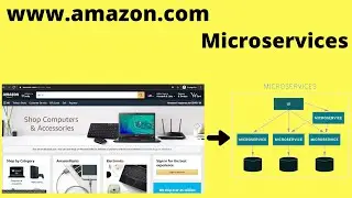 AMAZON COM ECOMMERCE WEBSITE | MICROSERVICES | MONOLITHIC | RELATION | InterviewDOT