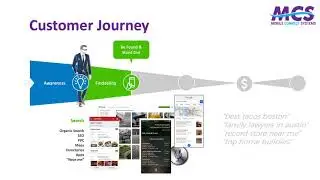 Mobile Connect Systems Spotlight Presentation