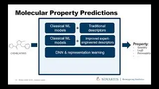 Jessica Lanini: PREFER: A New Predictive Modeling Framework for Molecular Discovery