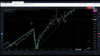 NASDAQ - Tracking Minor Waves - Potential Top Of Wave D In Place