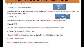 What is class loader in Java Java Interview