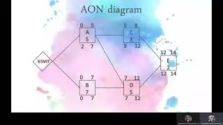 CPE520 TUTORIAL 3 - RESOURCE ALLOCATION