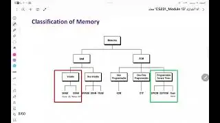 SEU CS231 Digital logic design module13 part1