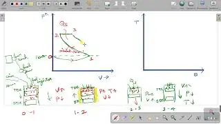 Diesel Cycle |constant Pressure cycle