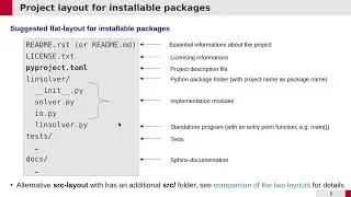 SciPro Python 2024: 24 - Packaging and distribution