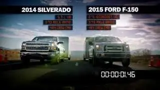 2015 Ford F-150 towing test