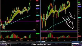 Stock Index Futures still squeezing and getting ready for a move