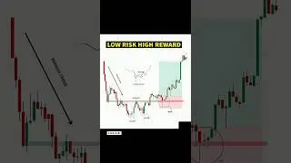 How to Find Low Risk High Reward Trades