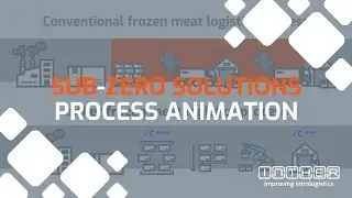 Inther Group | Frozen Meat intralogistics process animation