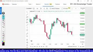 How to understand daily charts | Lessons from today's Market Moves  | 30/01/2026