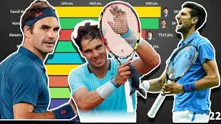 Топ 10 лучших теннисистов среди мужчин | История рейтинга ATP 1997 - 2022 | Free2Know