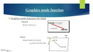 Graphic mode and graphics mode function( Part 2 )