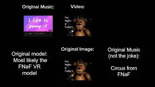 Overanalysis of 