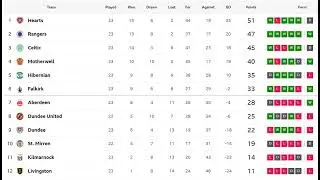 The Go Radio Football Show: 26th of January