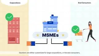 Solv- Trusted B2B ecommerce & financial services marketplace