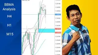 BBMA Analysis Live Trade