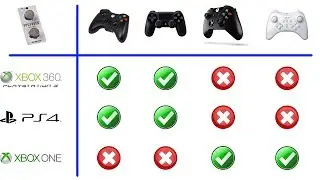 Next Gen Kontrol Freeks Compatibility Guide - Xbox One, PS4, Wii U, Xbox 360, PS3 (Fitment, Review)