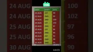 Up police cut off | up police shift analysis 😧😱 #uppcutoff #upphardshift #uppeasyshift #uppreexam