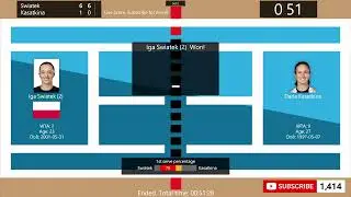 Iga Swiatek vs. Daria Kasatkina - Tennis Score Live | WTA Finals Riyadh