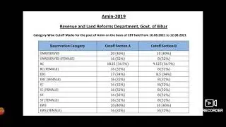 amin (Revenue and Land Reforms department, gov. of bihar-2019) cut off