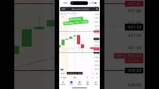 Simple Breakout Strategy | Trend Trading | 0DTE Options Trade